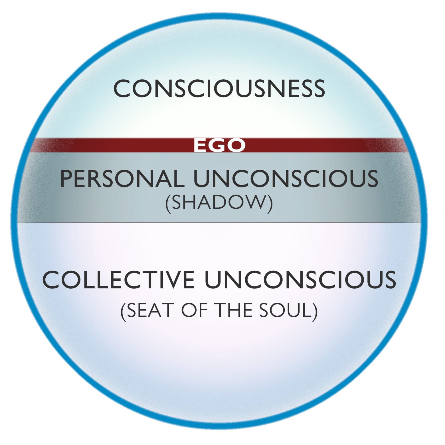 Ego Diagram