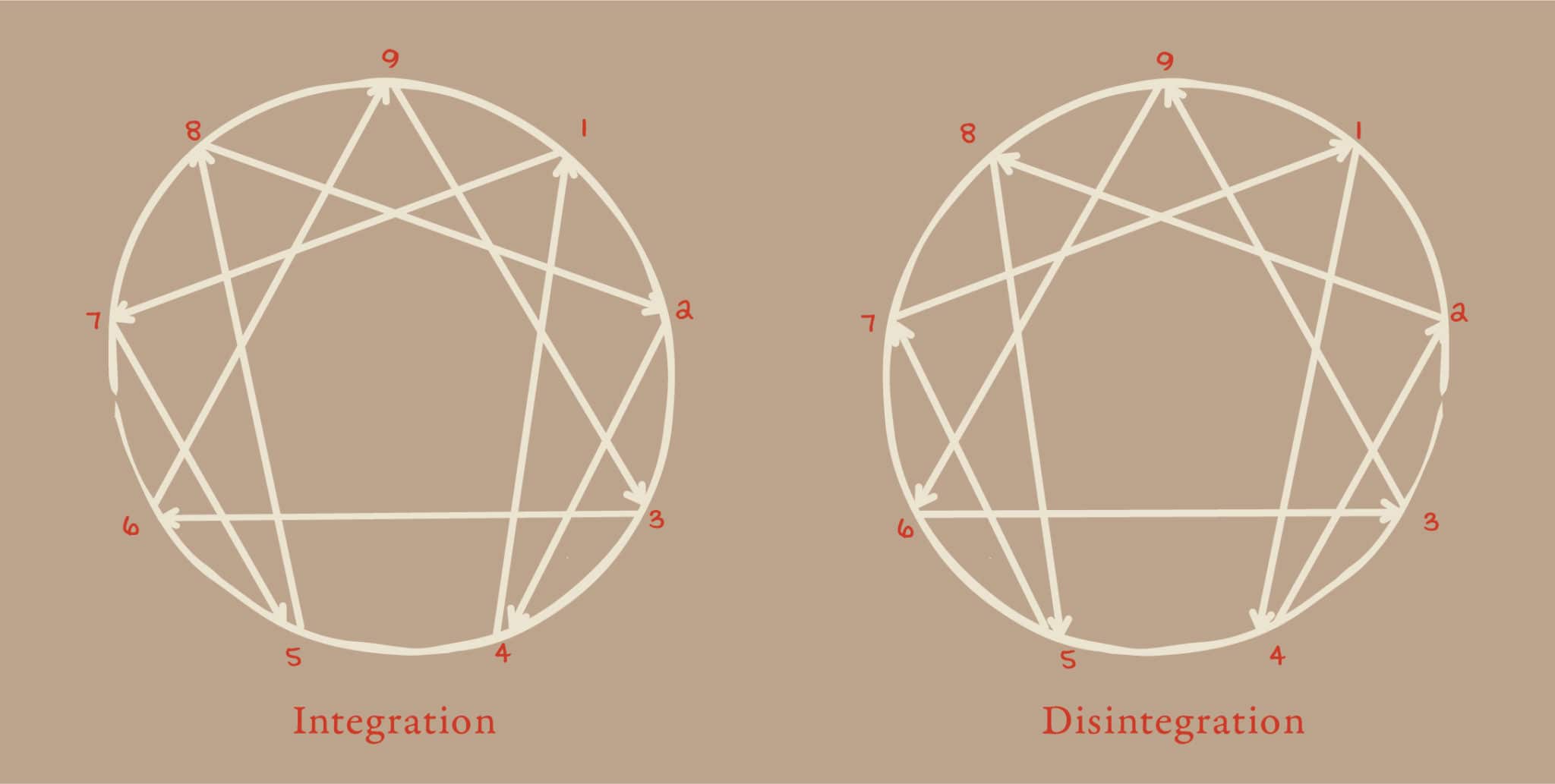 Enneagram Part Three Head Center — Center For Action And Contemplation