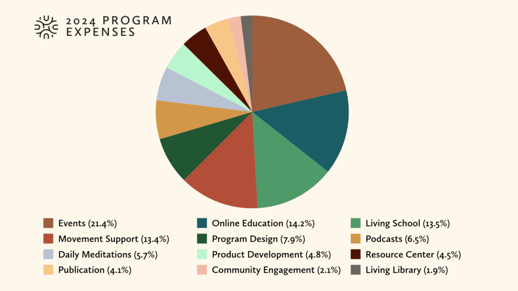 Program Expenses 2024